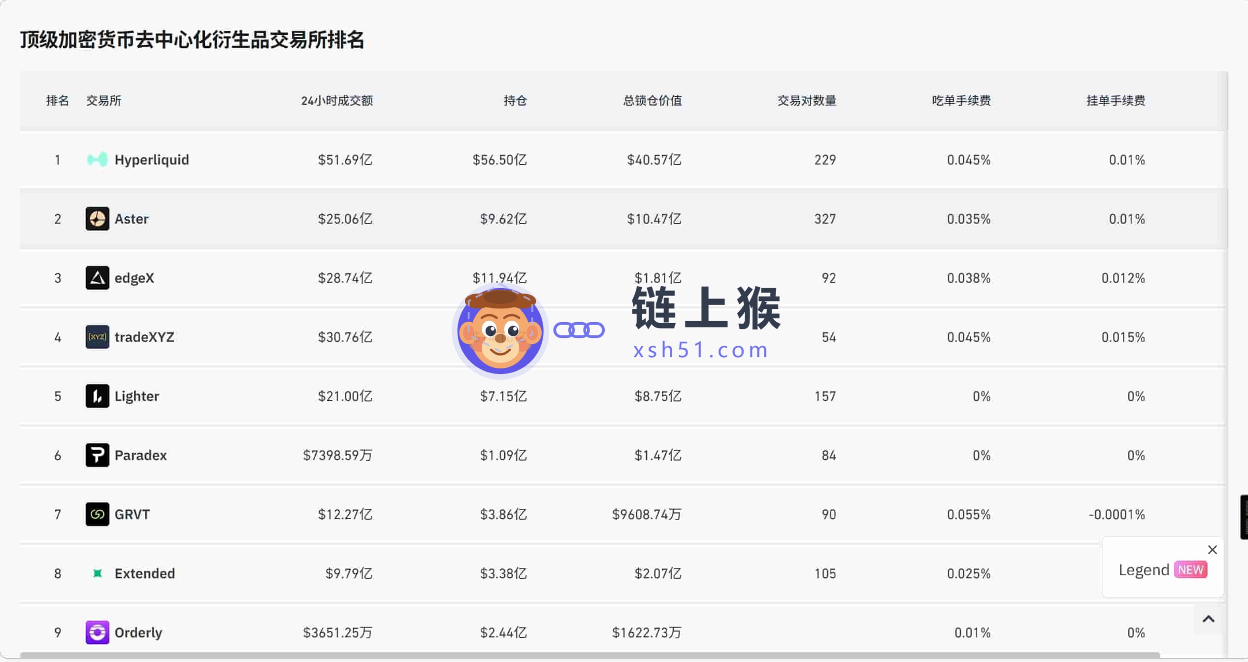 去中心化交易所排行榜