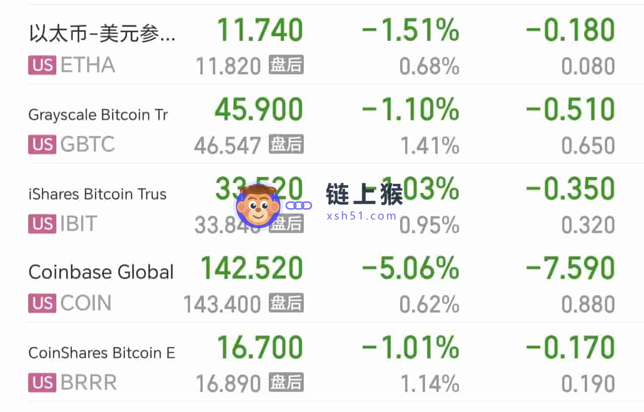 比特币ETF