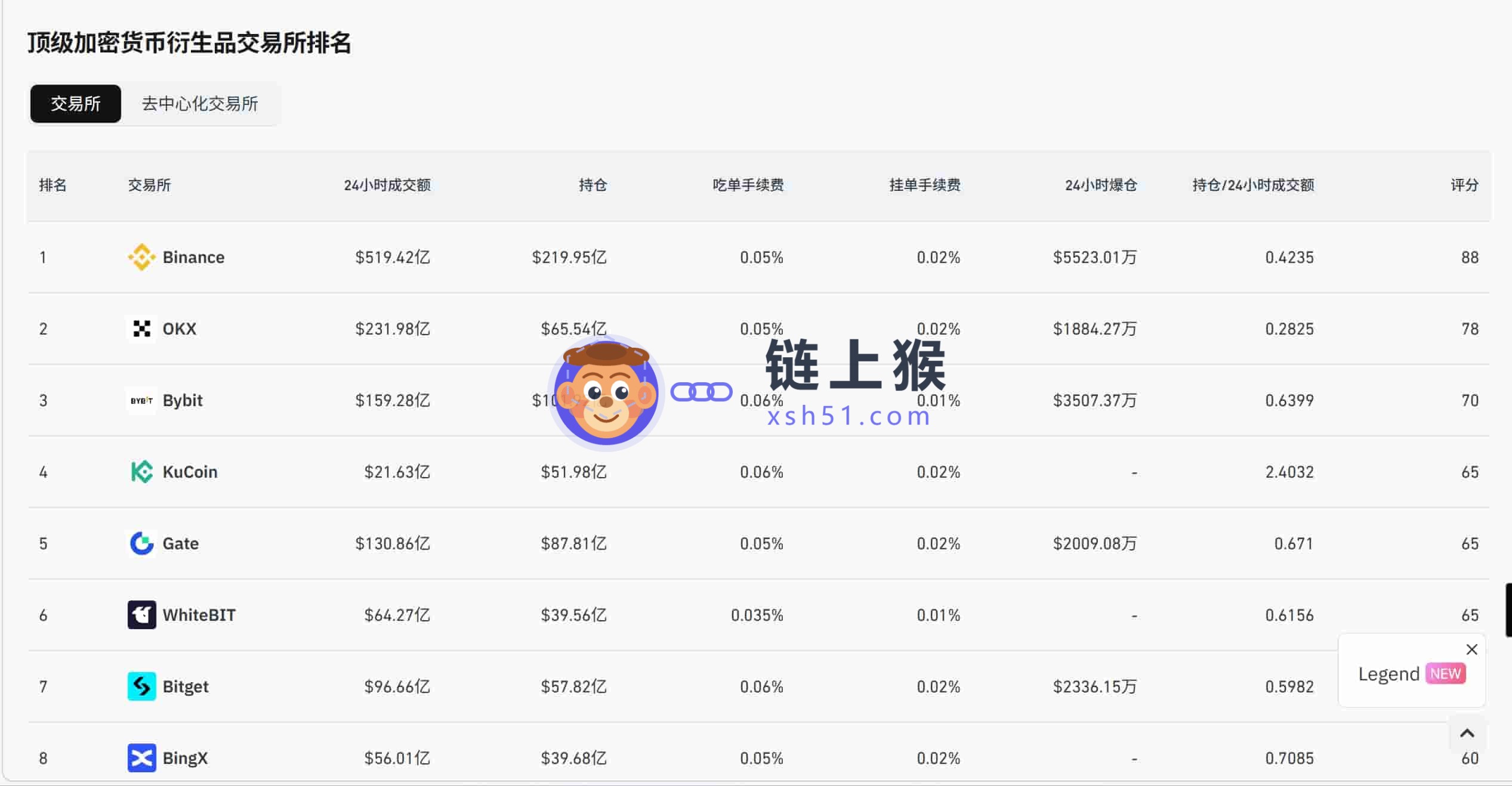 十大炒币App排行榜