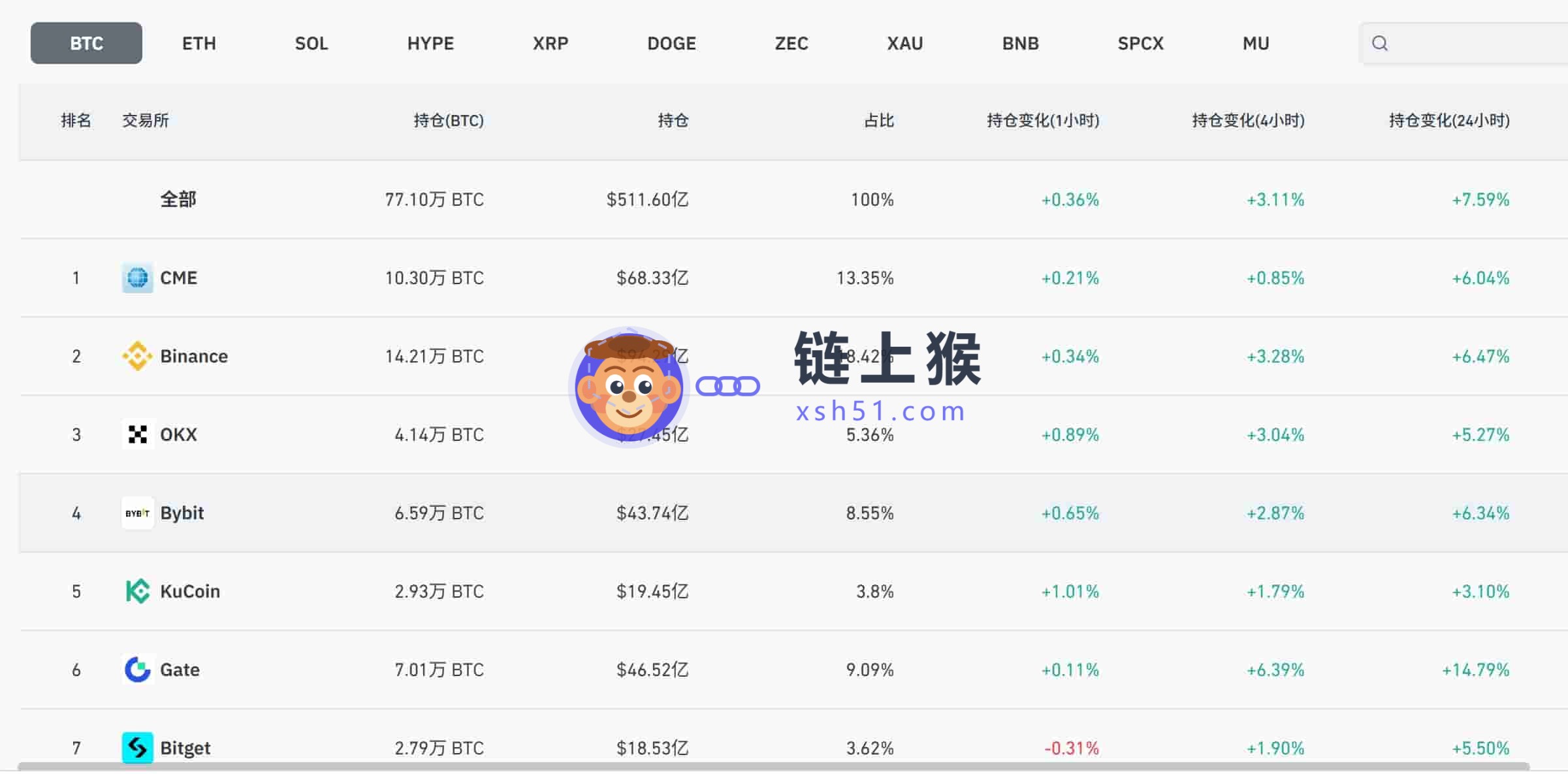 交易深度与流动性