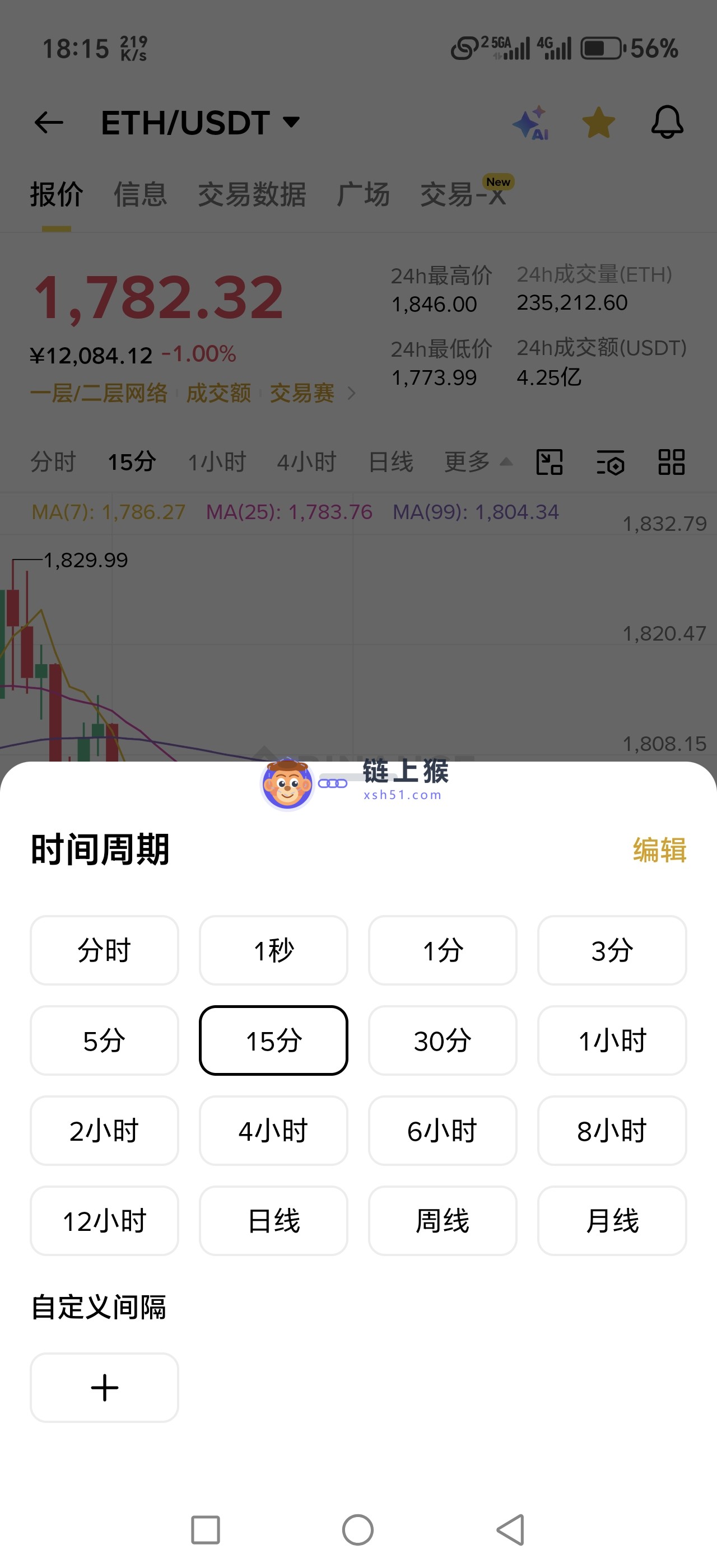 币安行情k线图