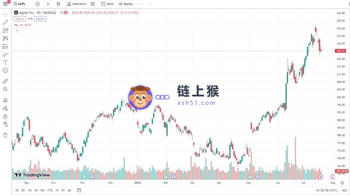 TradingView