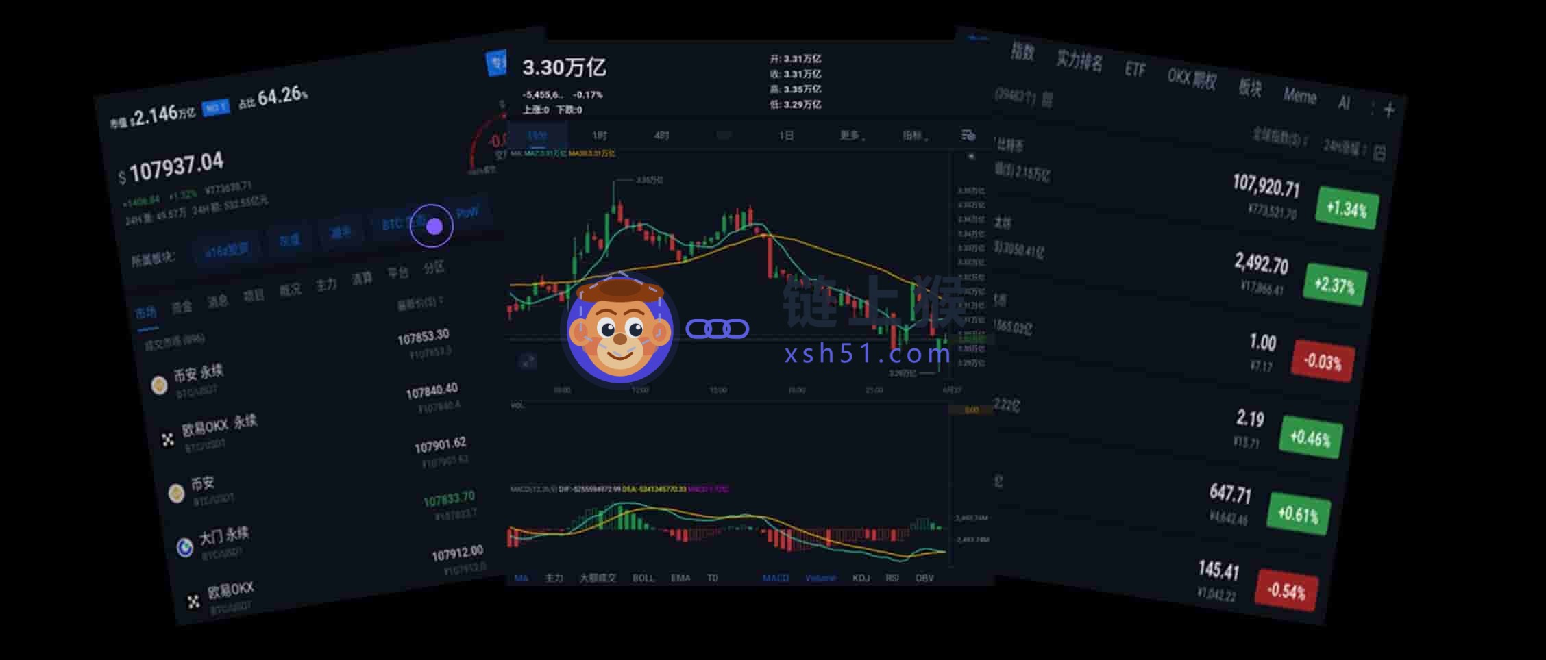 TradingView