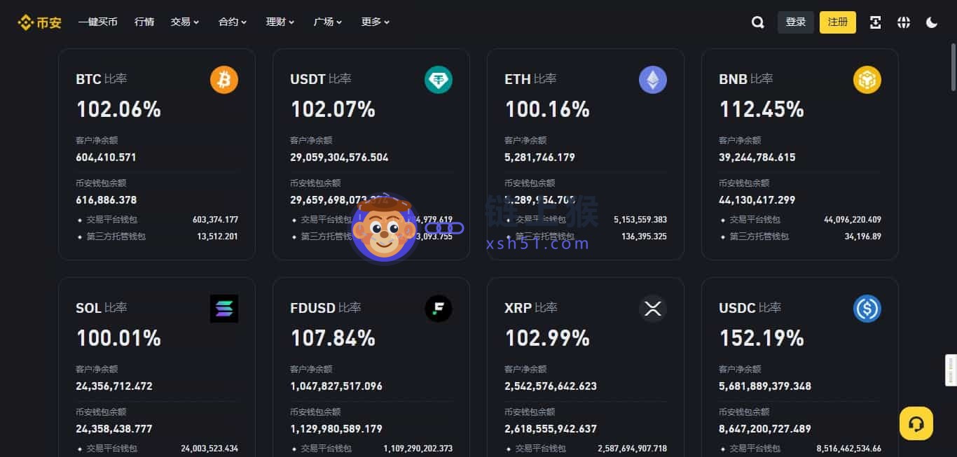 储备金比率